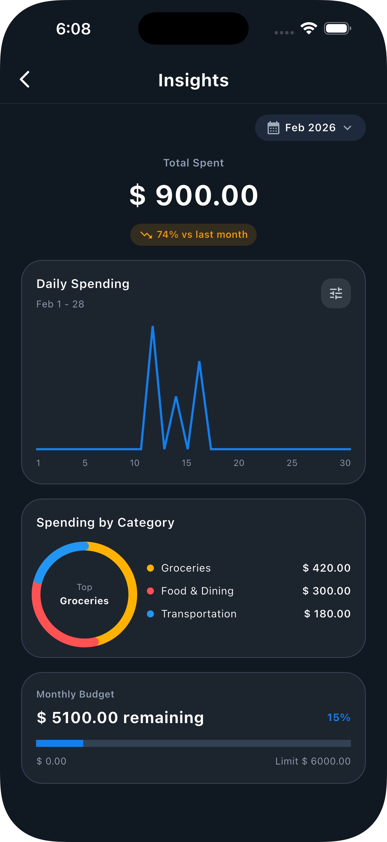Understand spending with Spendary insights
